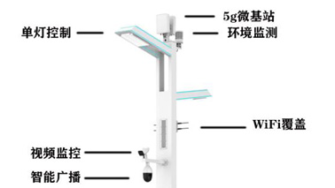<b>智慧路燈到底能搭載哪些功能？</b>